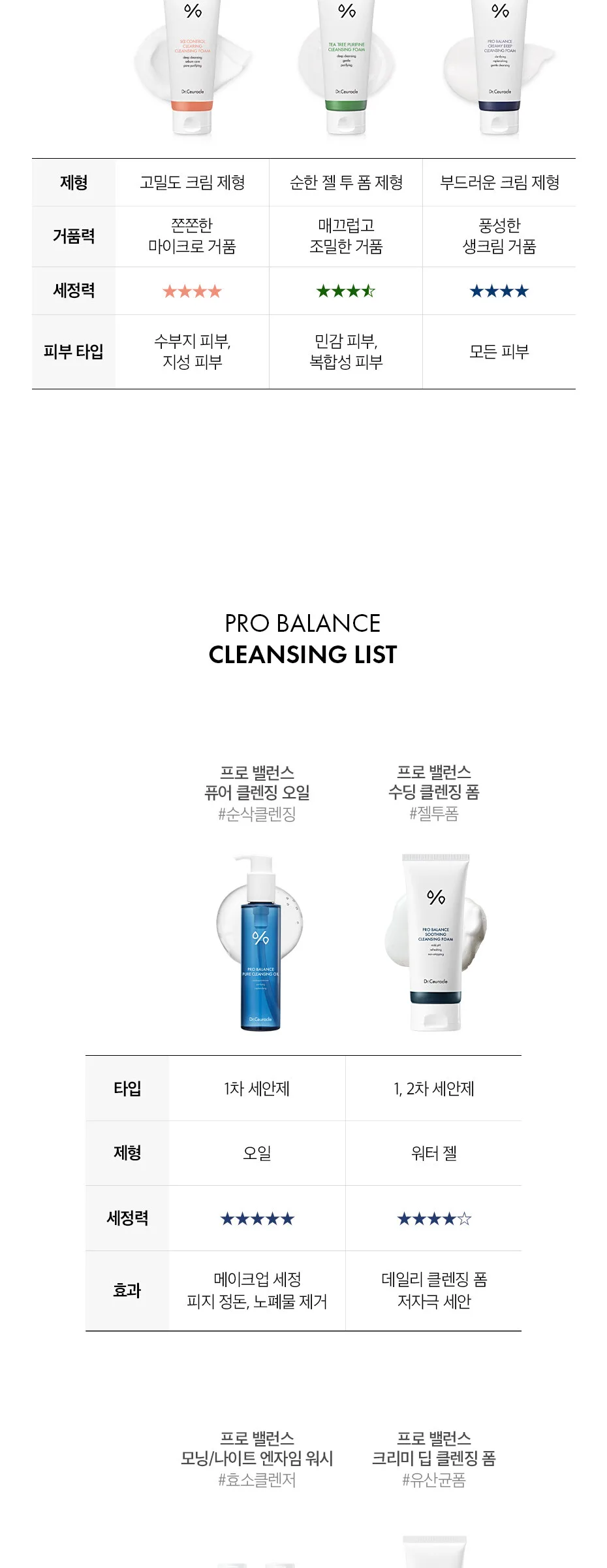 DR.CEURACLE Pro Balance Creamy Deep Cleansing Foam 150g Detail