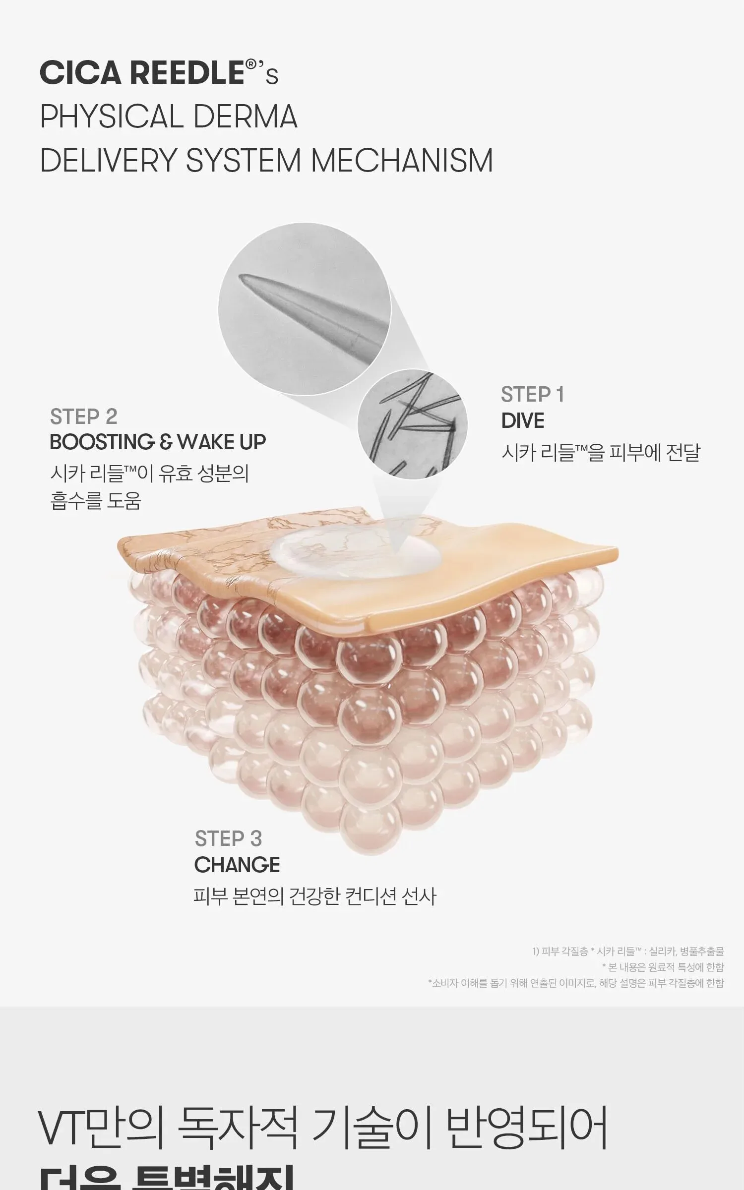 VT COSMETICS Reti-A Reedle Shot 100 2-Step Hydrogel Mask 3sheets Detail