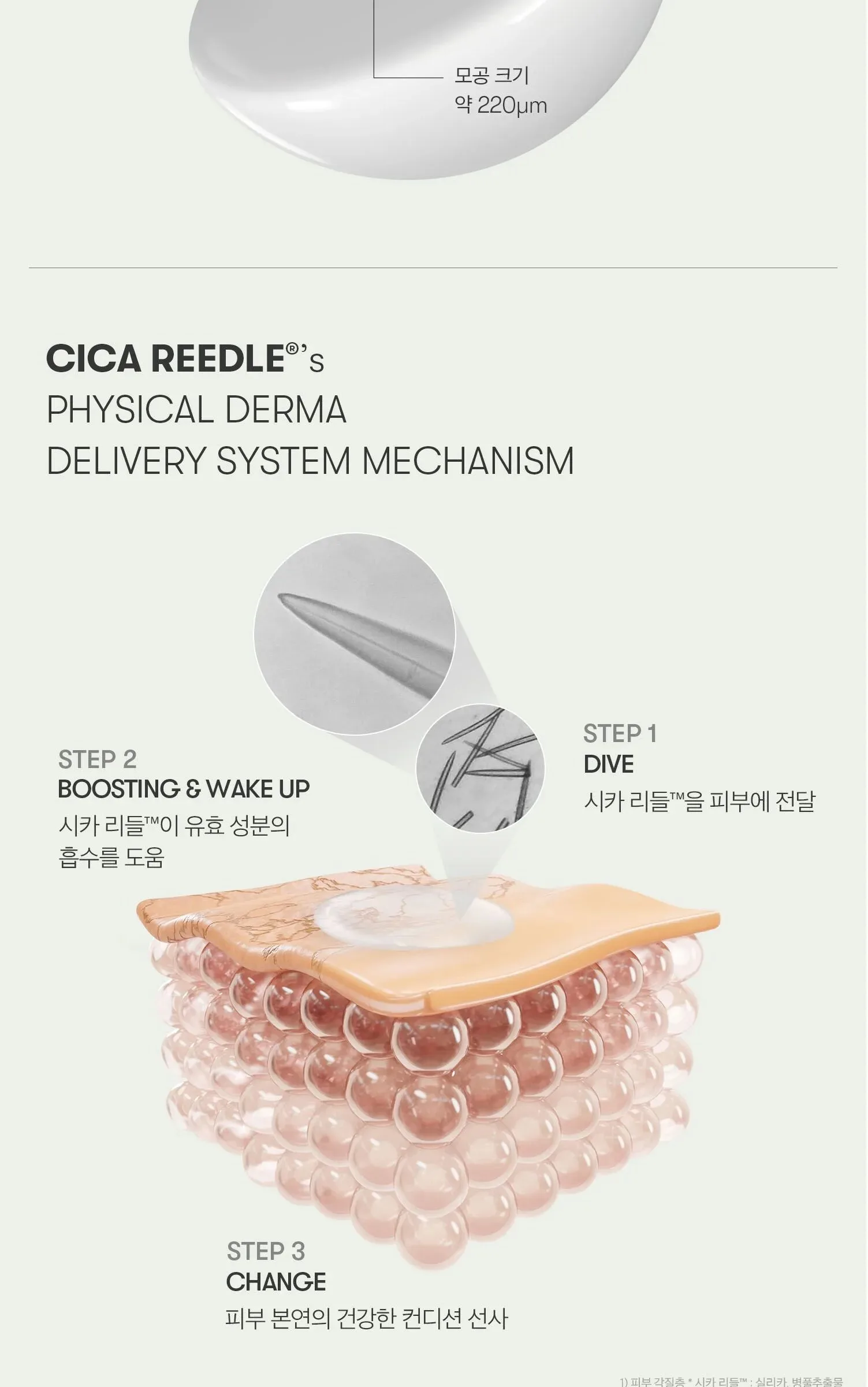 VT COSMETICS Reedle Shot 50 50ml Detail