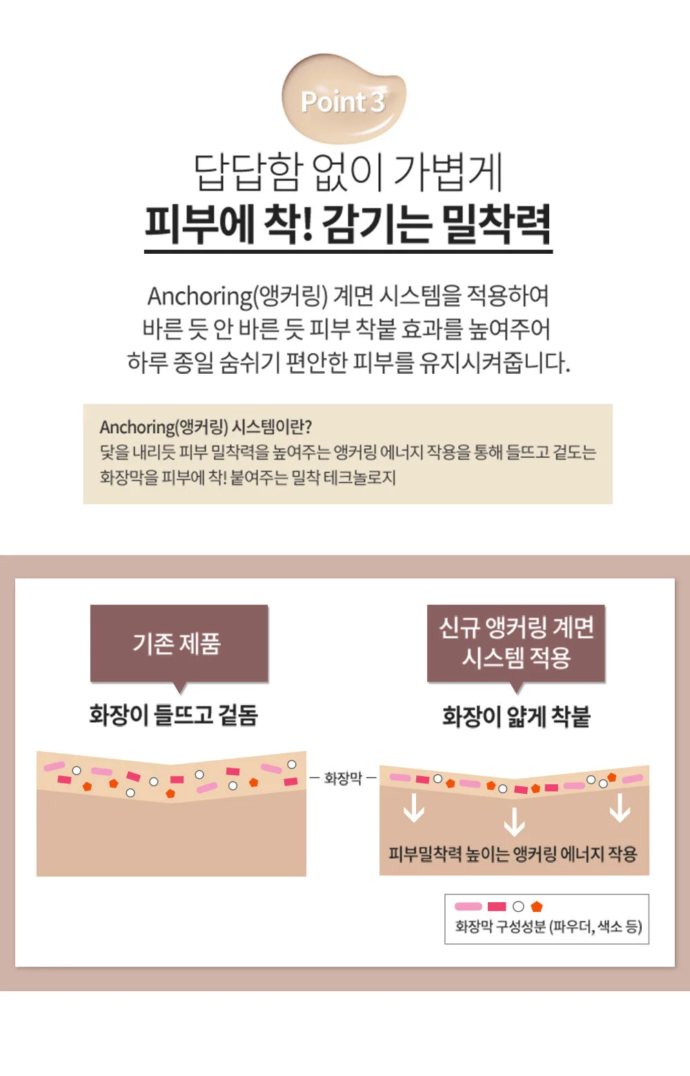 ETUDE Double Lasting Foundation 30g Detail