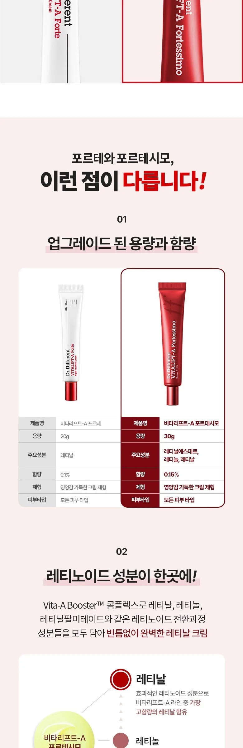 Dr.Different VitaLift-A Fortissimo Cream (size not specified) Detail