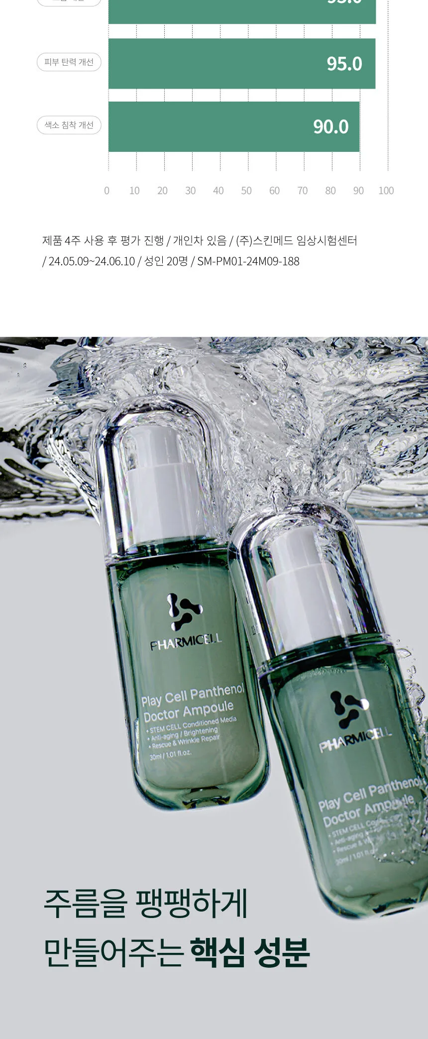 PHARMICELL Play Cell Panthenol Doctor Ampoule 30ml Detail