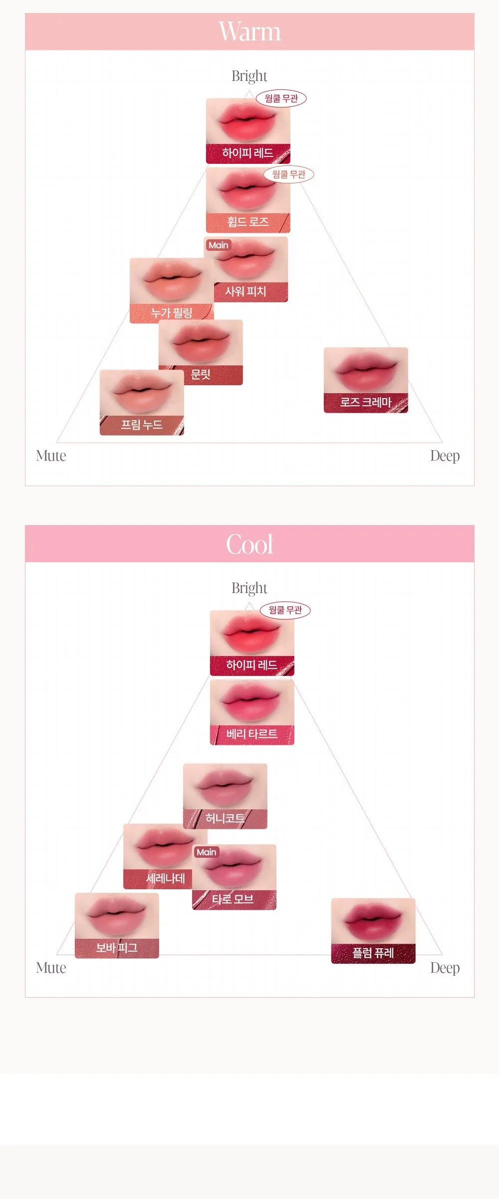 Espoir Couture Lip Tint Fitting Blur No.6 Serenade, 1pc Detail