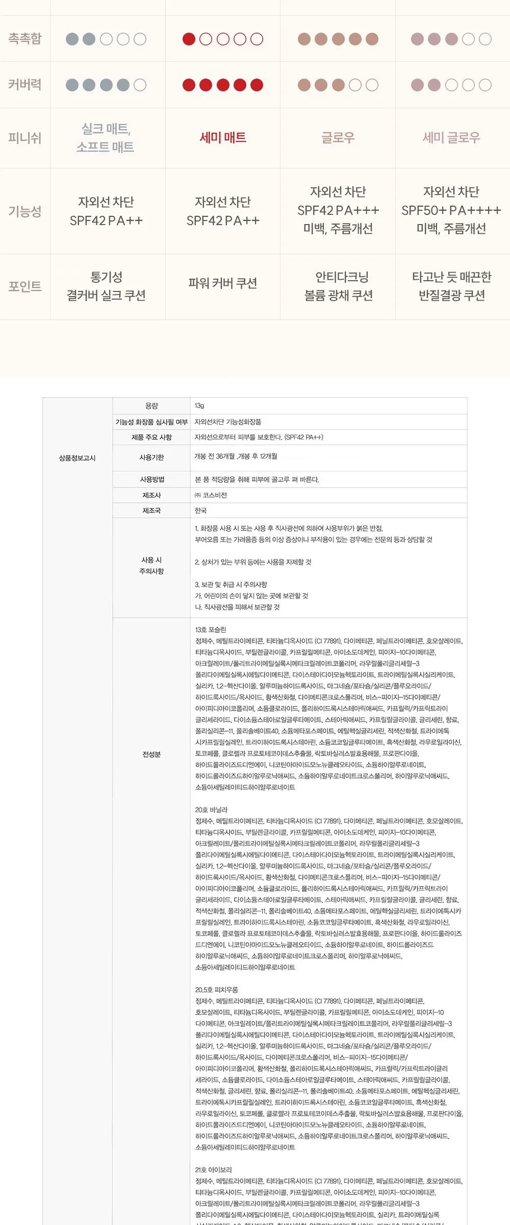 Espoir Silk Skin Layer Cushion 13g 1pc 20.5 Peach Oolong Detail