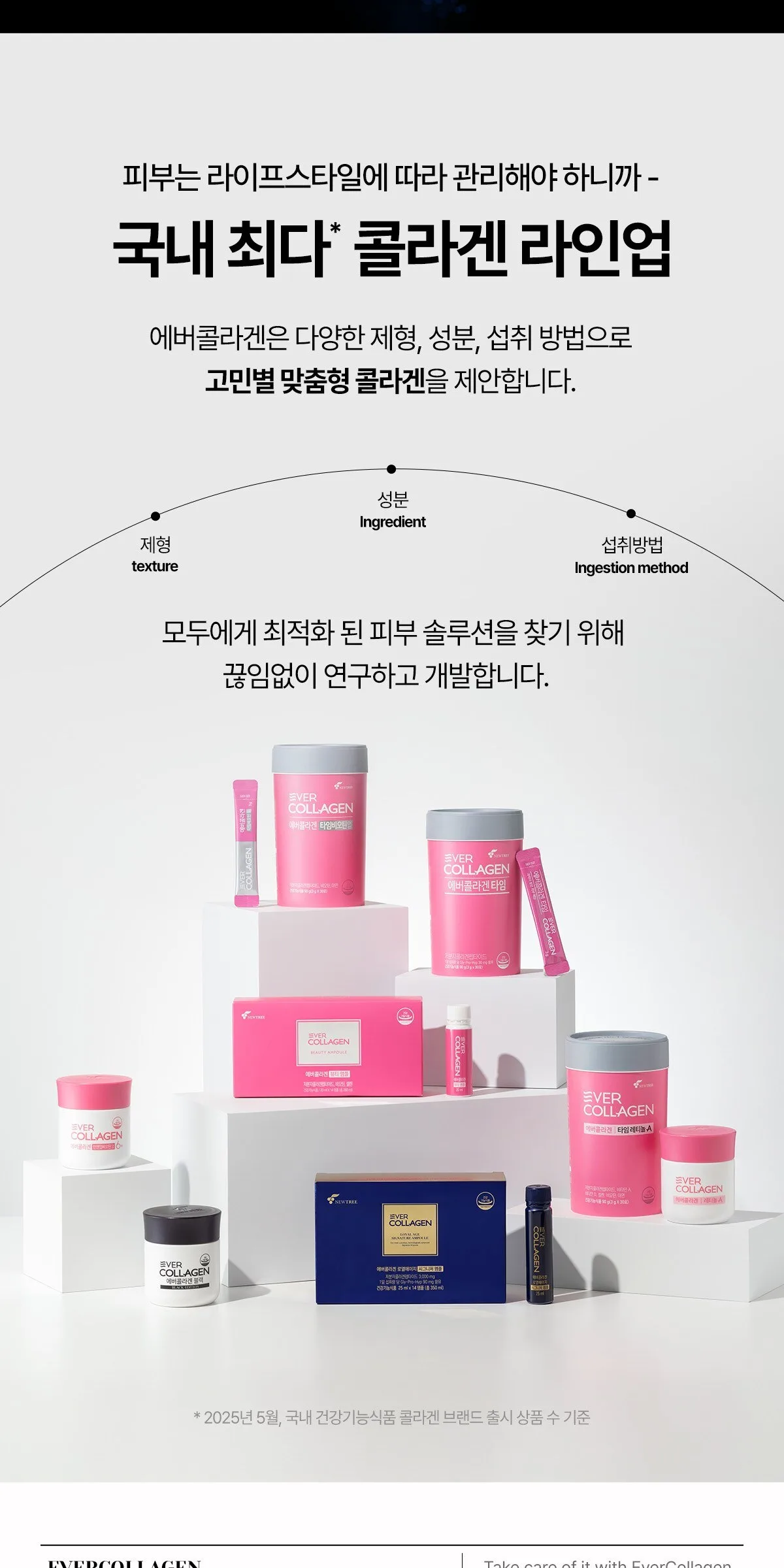 Evercollagen Time Biotin Cell 90g 2 boxes Detail