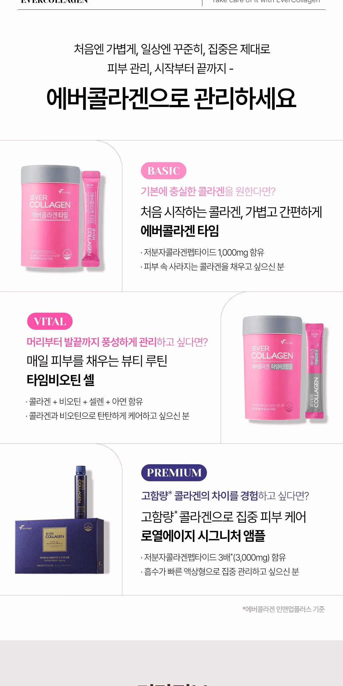 Evercollagen Time Biotin Cell 90g 2 boxes Detail