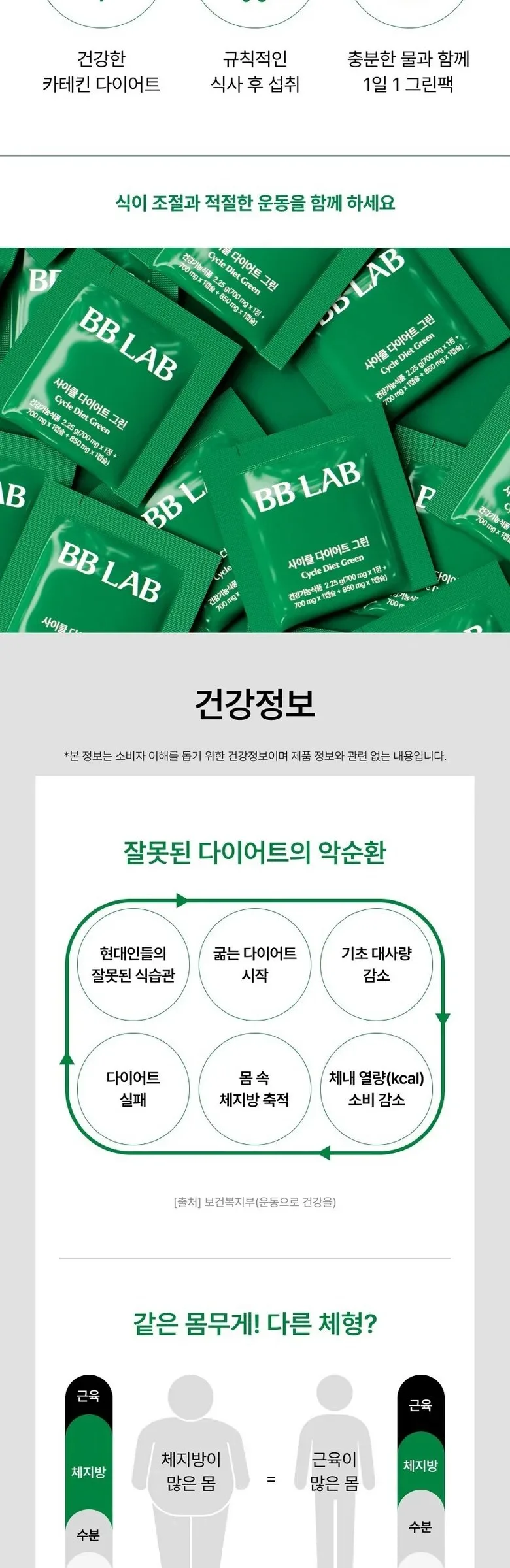 BB LAB Cycle Diet Green 28 sticks 63g Detail