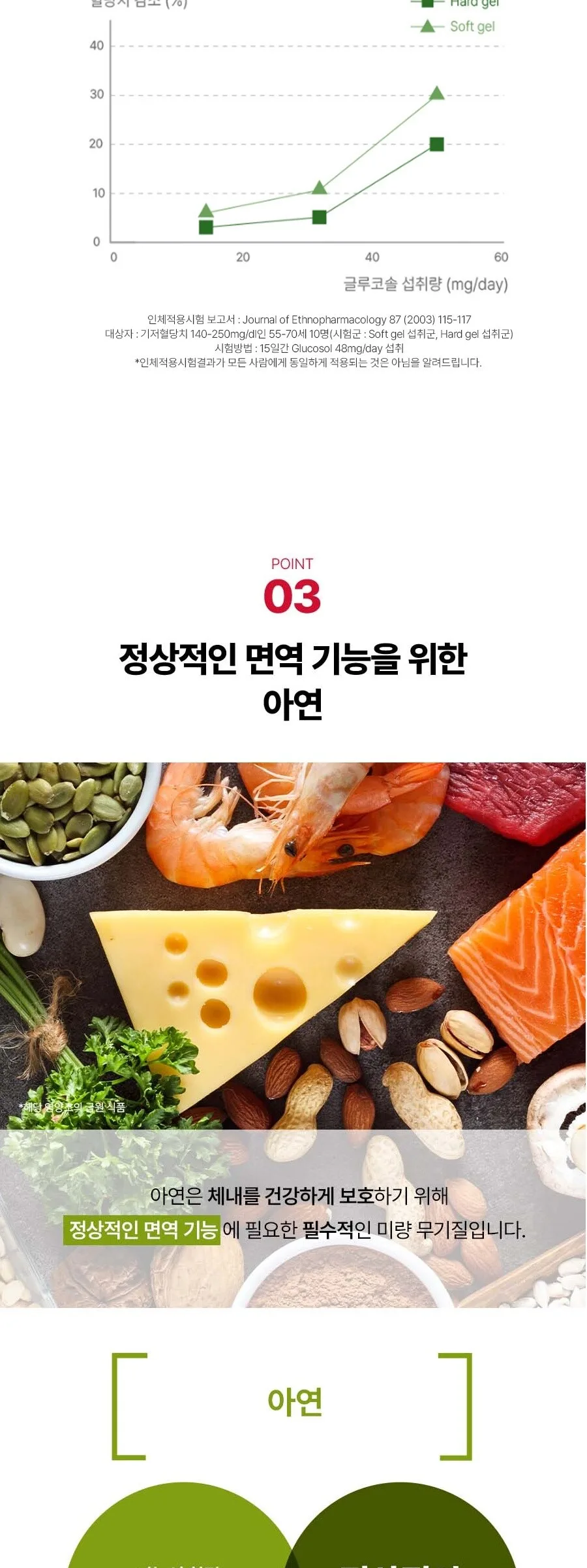 FOODOLOGY Coleology Cut Pro Diet 60 Tablets 36g Detail