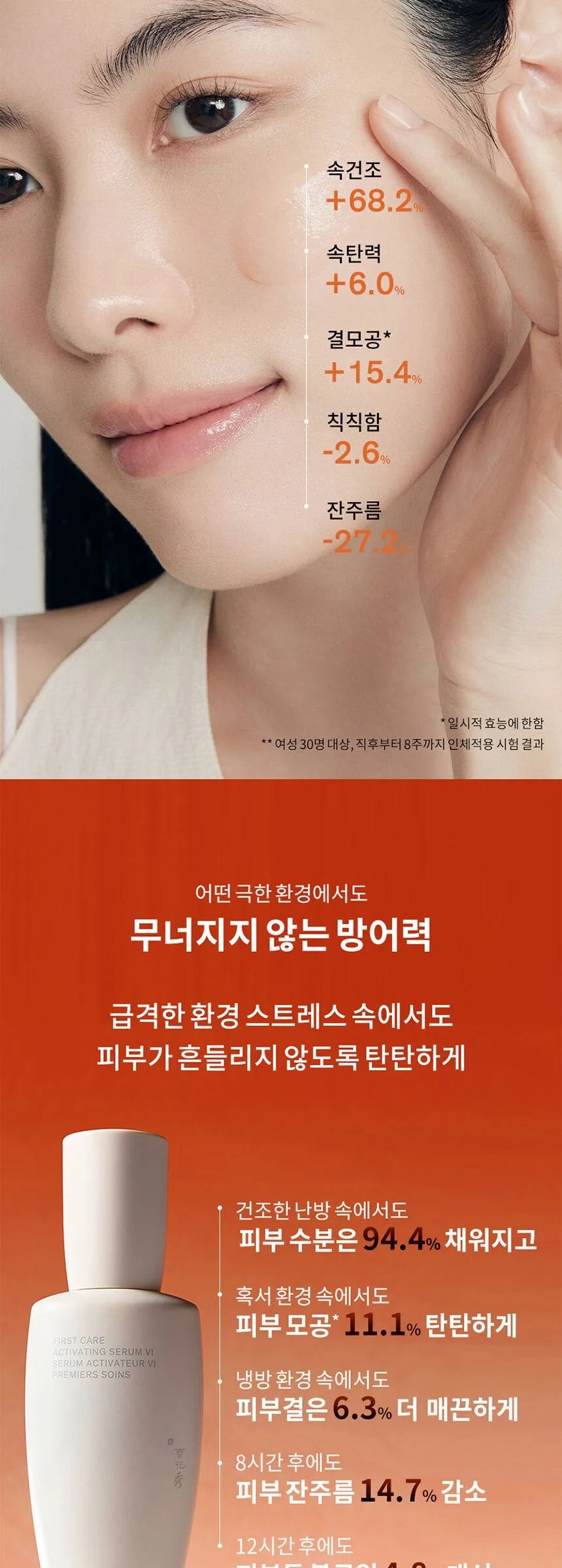 Sulwhasoo First Care Activating Serum VI 60ml Detail