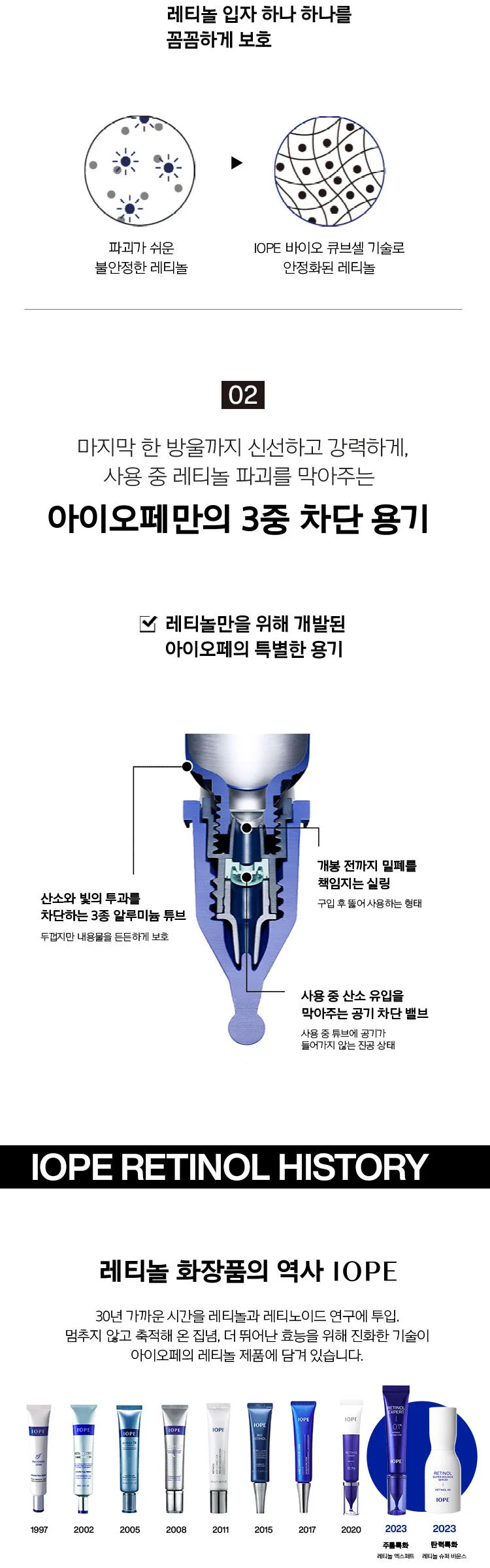IOPE Retinol Expert 0.3% Wrinkle Corrector 20ml Detail