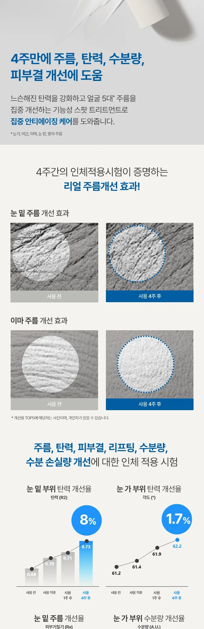 innisfree Wrinkle Science Spot Treatment 40ml Detail