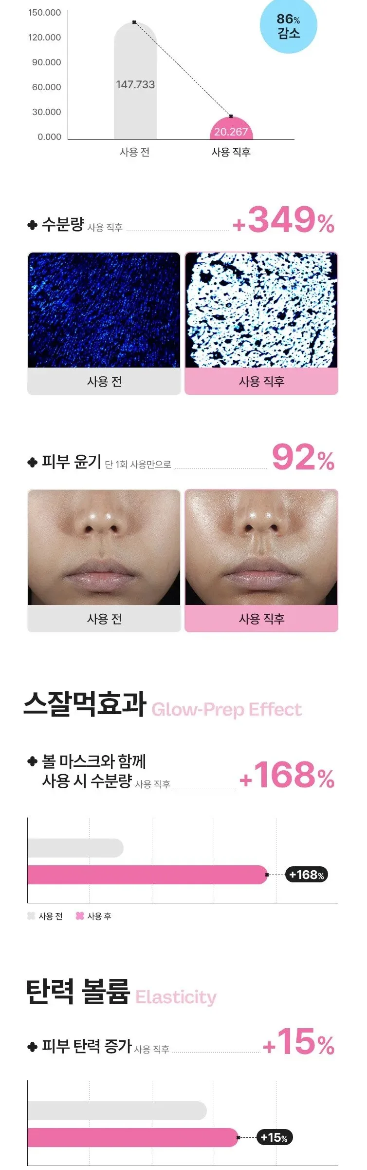Mamonde Pore Control Peony Liquid Mask 80ml + Flora Glow Rose Ampoule Mask 1 Sheet + Flora Glow Rose Ball Mask 3.5ml – Skincare Bundle Detail