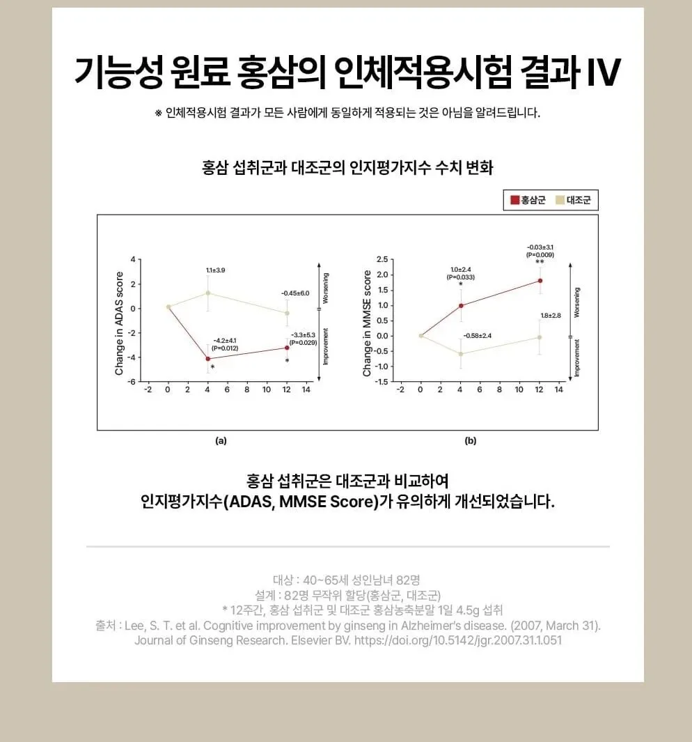 JUNG KWAN JANG HONGSAMJUNG Korean Red Ginseng Extract 240g Detail