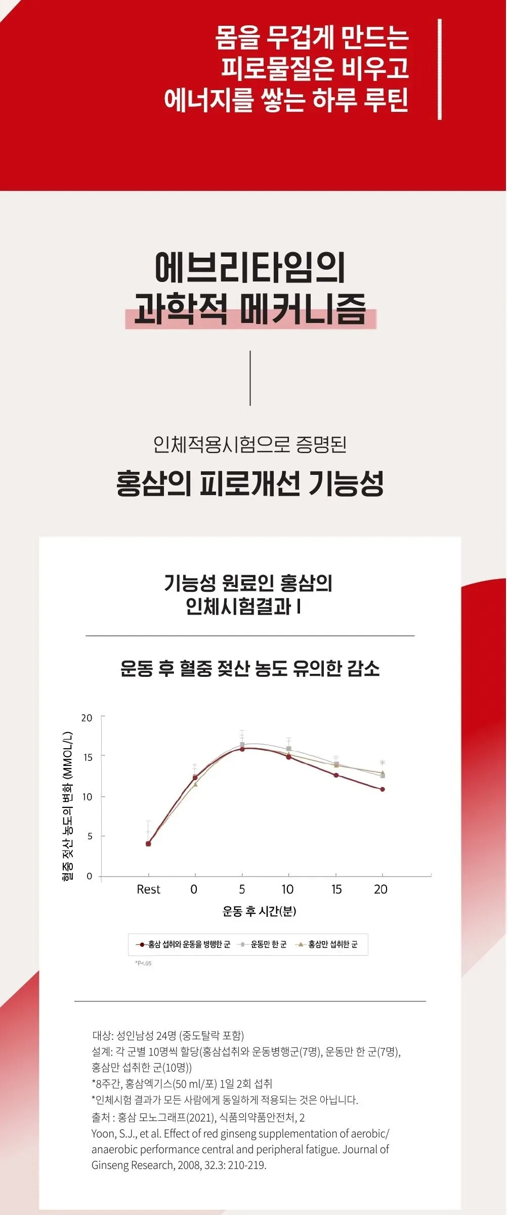 JUNG KWAN JANG EVERYTIME ORIGINAL Korean Red Ginseng Extract 10ml x 30 Sticks Detail