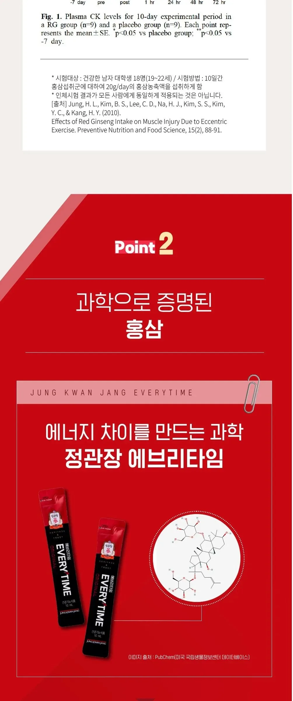 JUNG KWAN JANG EVERYTIME ORIGINAL Korean Red Ginseng Extract 10ml x 30 Sticks Detail