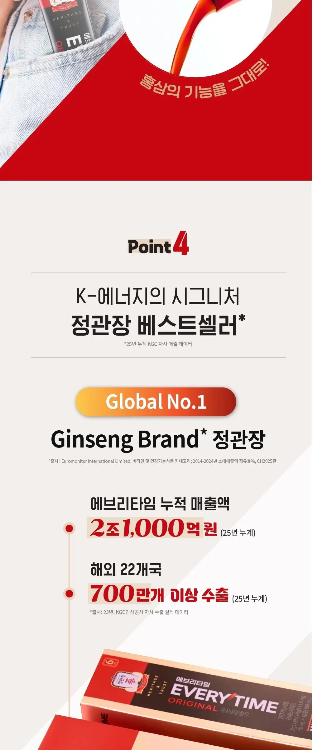 JUNG KWAN JANG EVERYTIME ORIGINAL Korean Red Ginseng Extract 10ml x 30 Sticks Detail