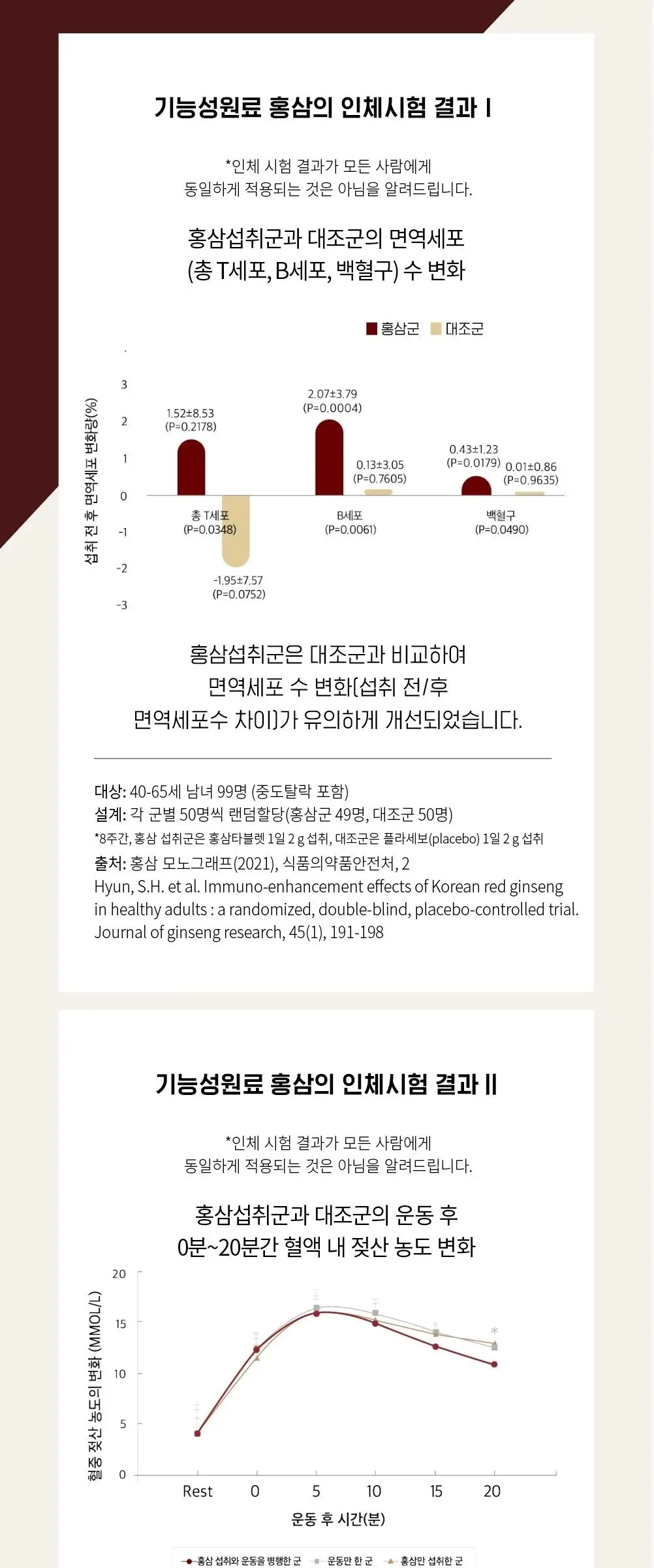 JUNG KWAN JANG EVERYTIME Limited Korean Red Ginseng Extract 10ml x 30 Sticks Detail