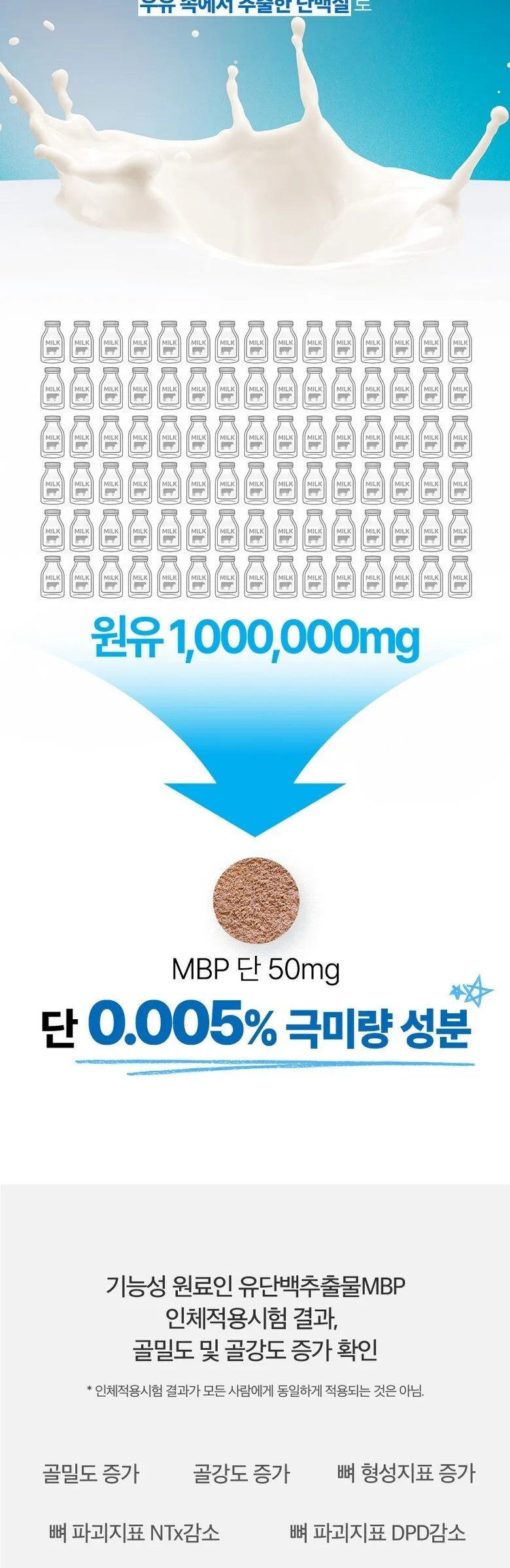 JuYeong NS Bone Health MBP 30 tablets Detail