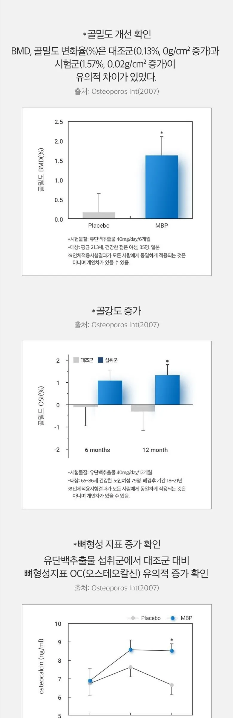 JuYeong NS Bone Health MBP 30 tablets Detail