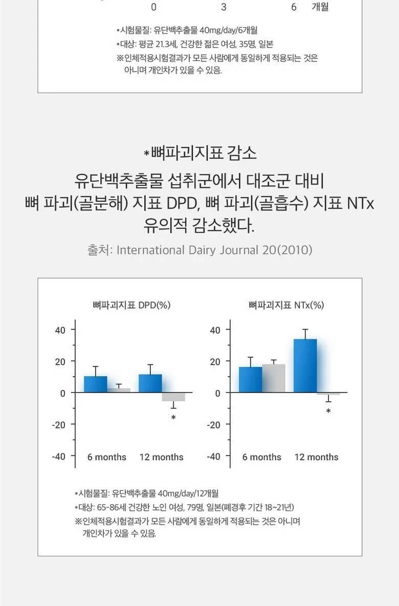 JuYeong NS Bone Health MBP 30 tablets Detail