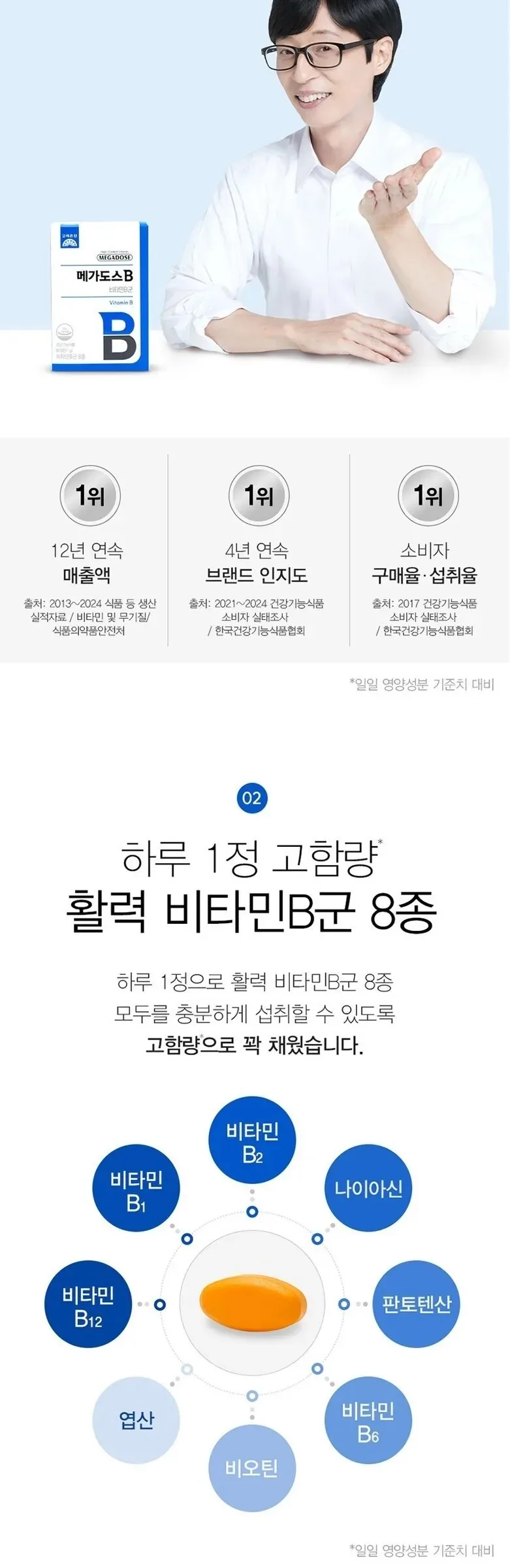 Korea Eundan Megadose B Vitamin B 51g 60tablet Detail