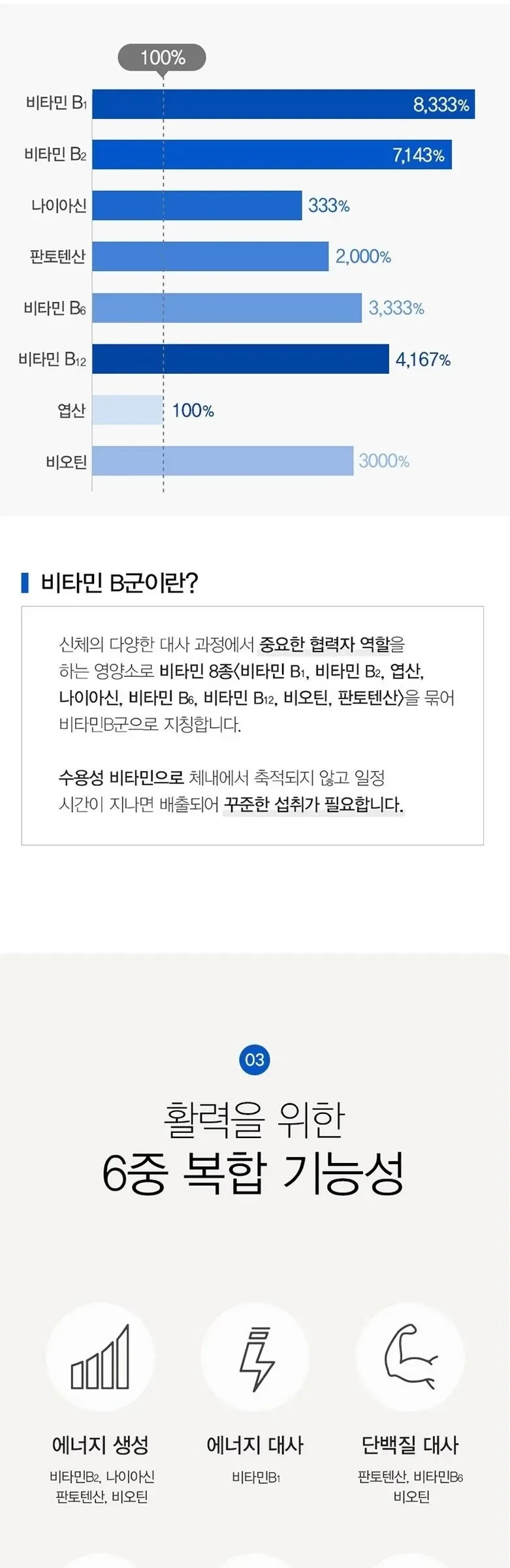 Korea Eundan Megadose B Vitamin B 51g 60tablet Detail