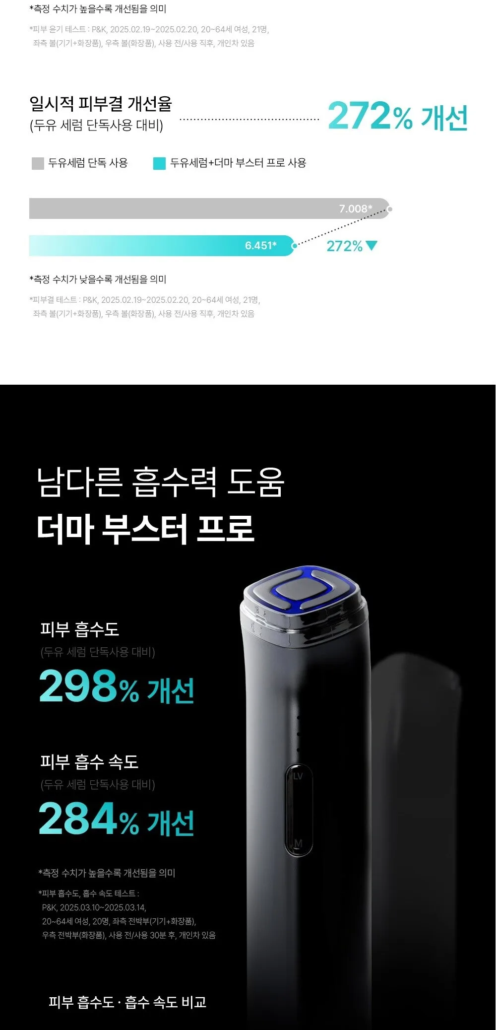 MIXSOON Derma Booster Pro Detail