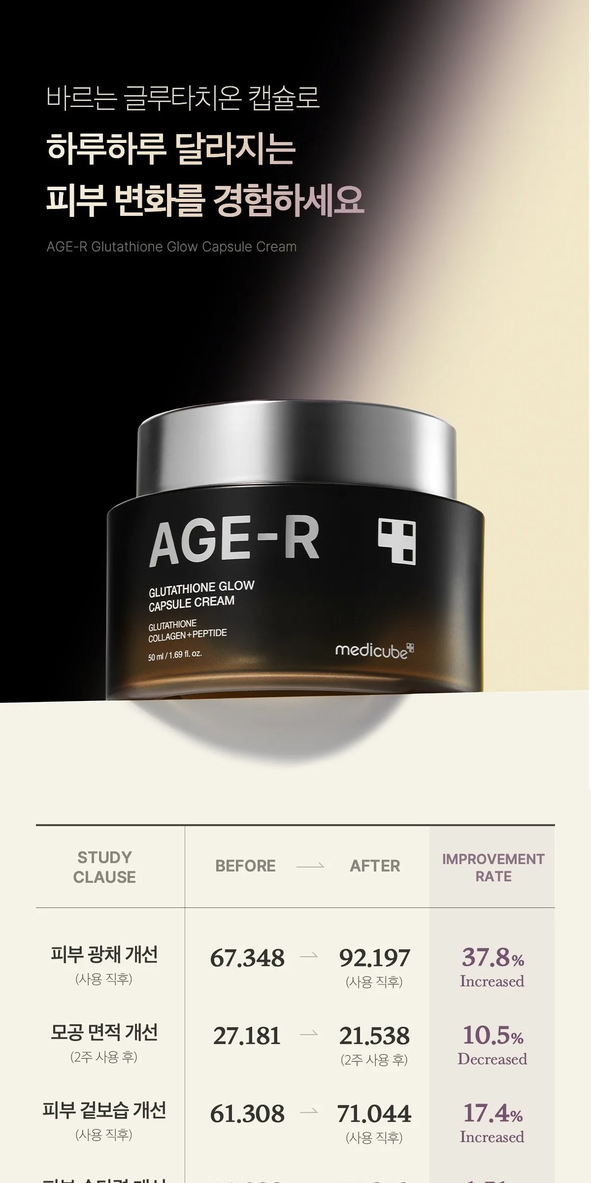 MEDICUBE AGE-R Glutathione Glow Capsule Cream 50ml Detail