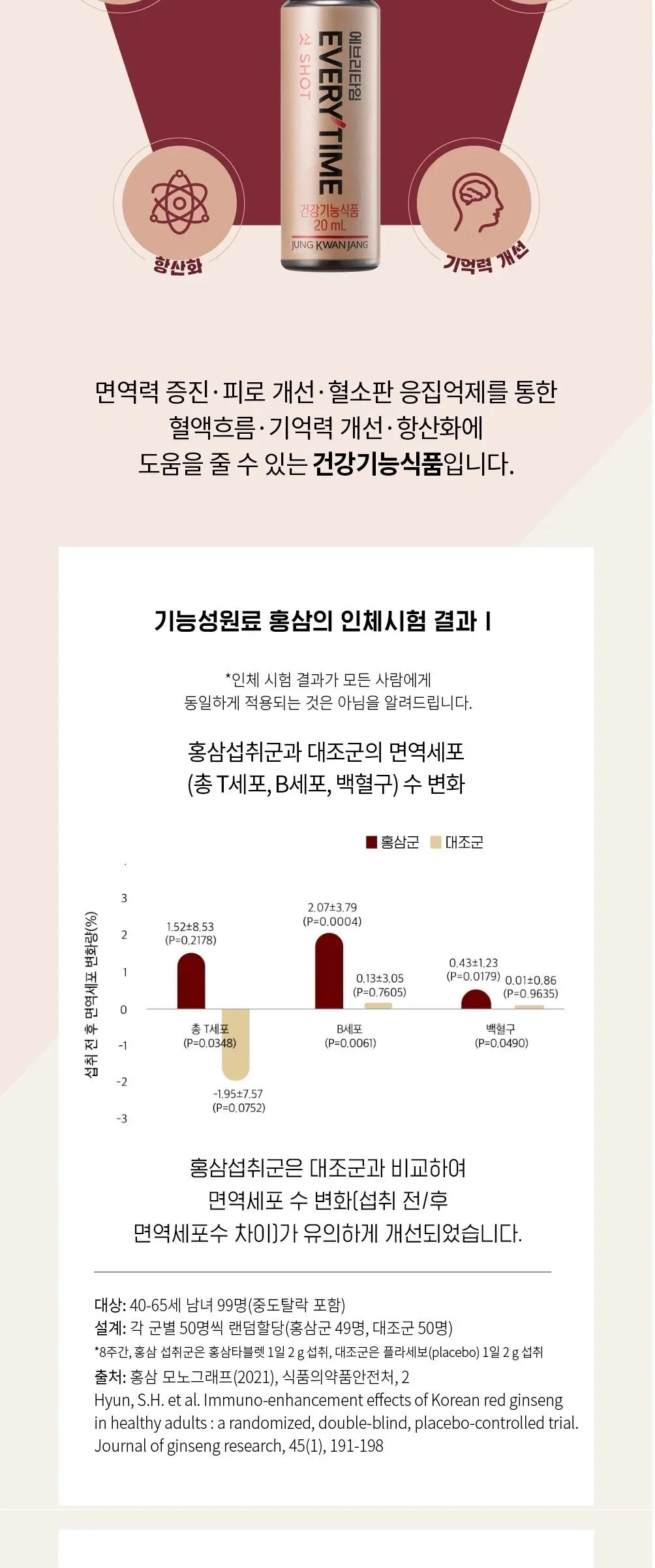 JUNG KWAN JANG EVERYTIME SHOT Korean Red Ginseng 20ml x 20Bottles Detail