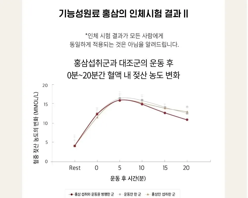 JUNG KWAN JANG EVERYTIME SHOT Korean Red Ginseng 20ml x 20Bottles Detail