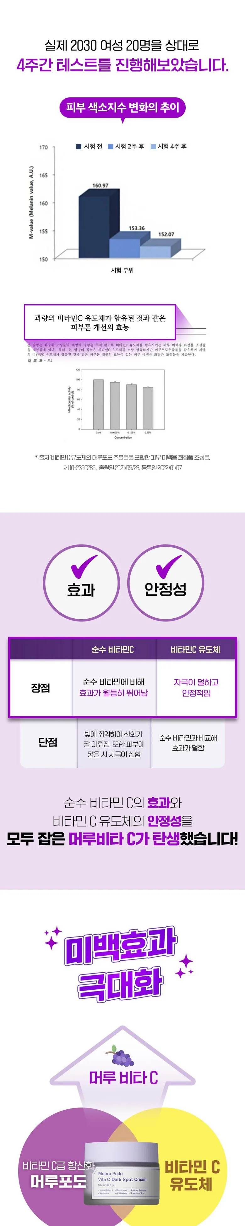 Ingredient Editor Maeru Grape Pad + Cream 1 Set Detail