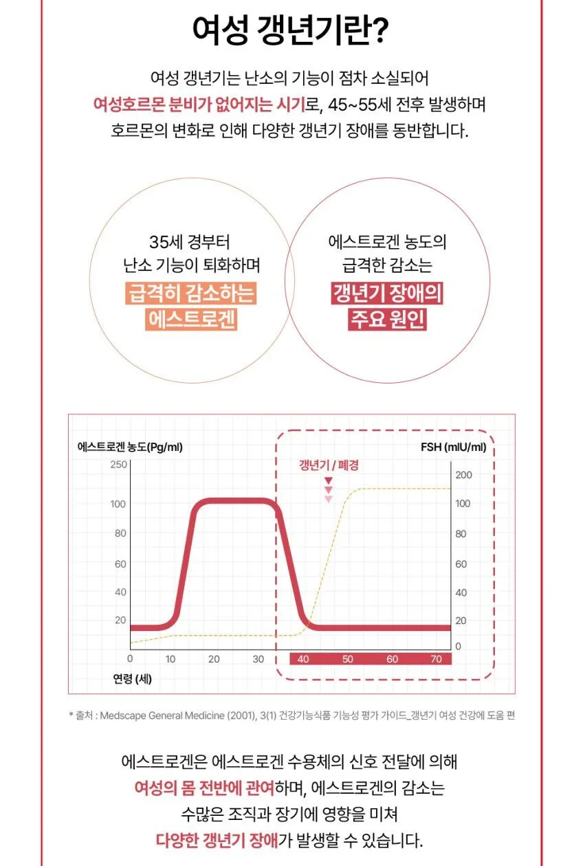 KGC Cheong Kwan Jang Hwaaerak Jin Total Solution 70ml x 30 packs (Turning Me Renewal) Detail