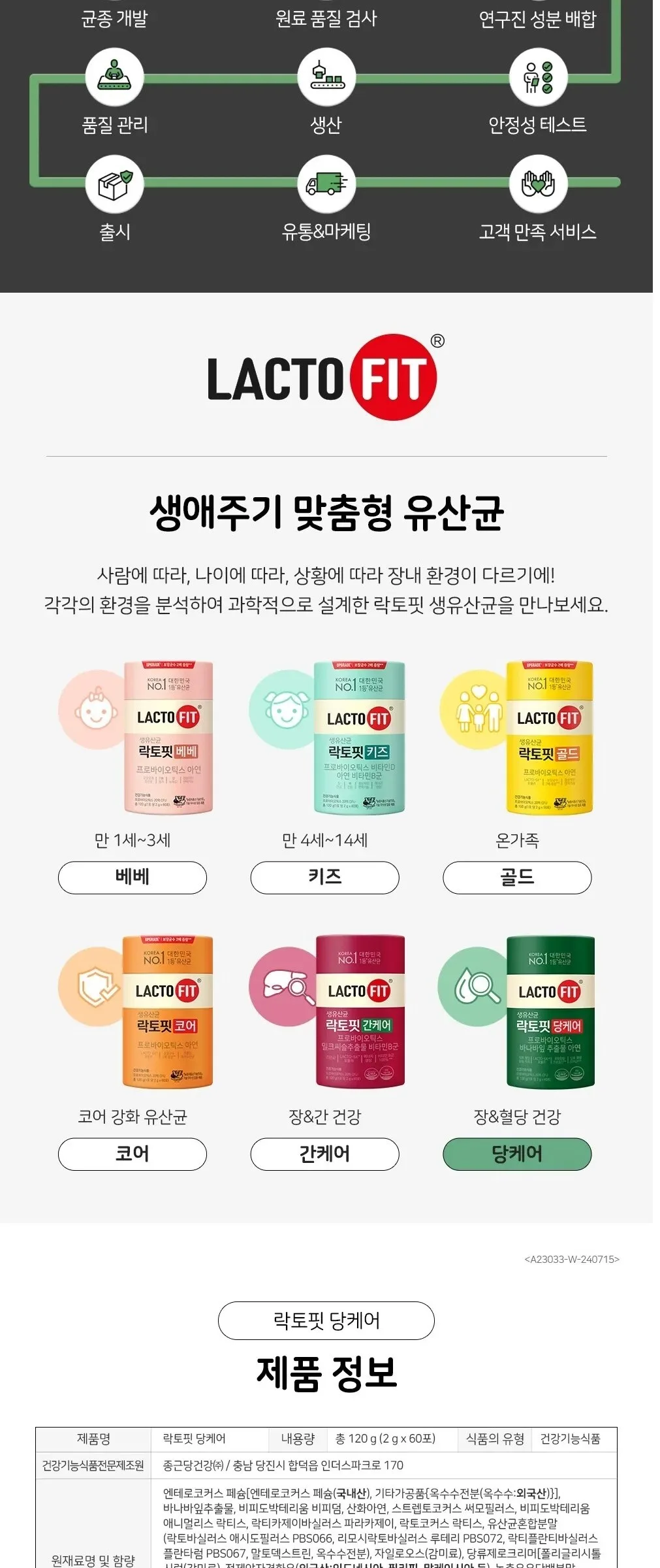LACTO FIT Sugar Care 2g x 60 Sticks Detail