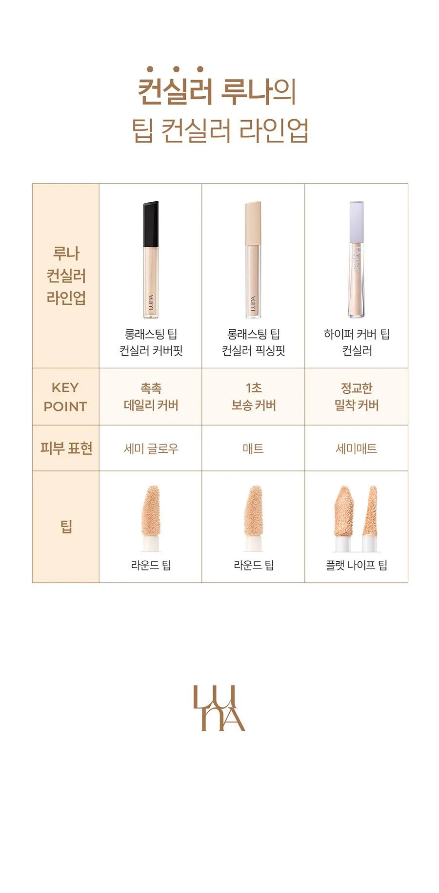 LUNA Long Lasting Tip Concealer Fixing Fit 7.5g Shade 1 Vanilla Detail