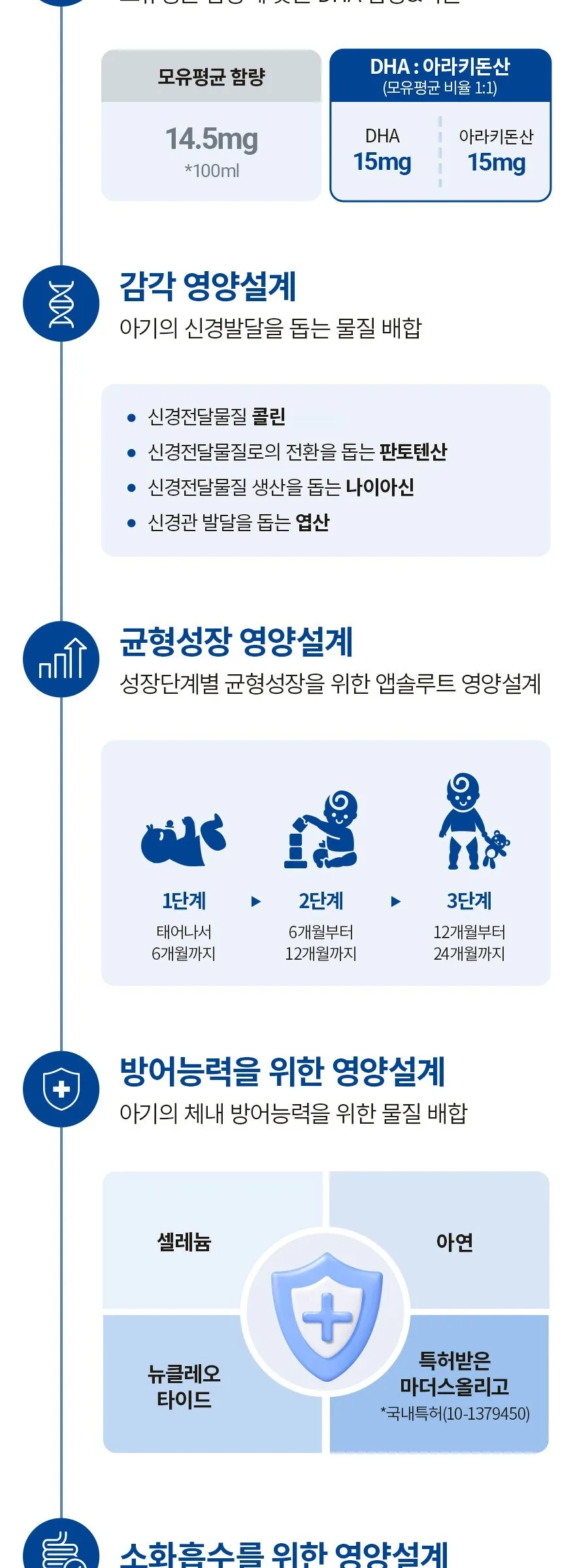 Maeil Absolute Sensitive Stage 1 Infant Formula 900g Detail