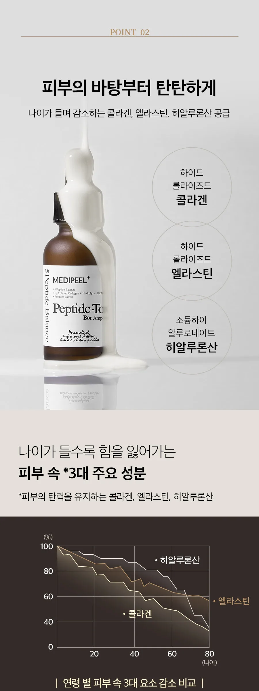 MEDIPEEL Peptide-Tox Bor Ampoule 30ml Detail