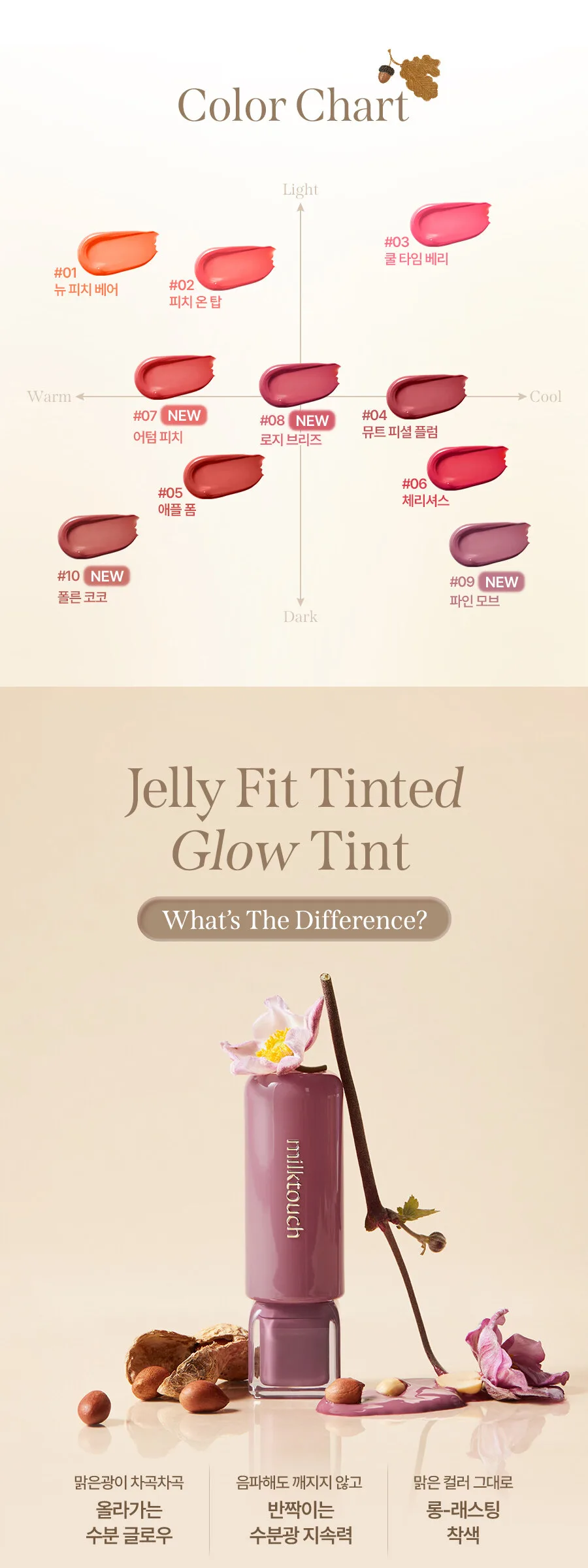 Milk touch Jelly Fit Tinted Glow Tint 4g Detail