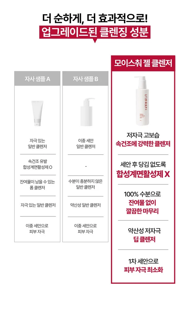 Narinpla All-in-One Cleansing Gel for Inner Dryness - Morning Cleanser Detail