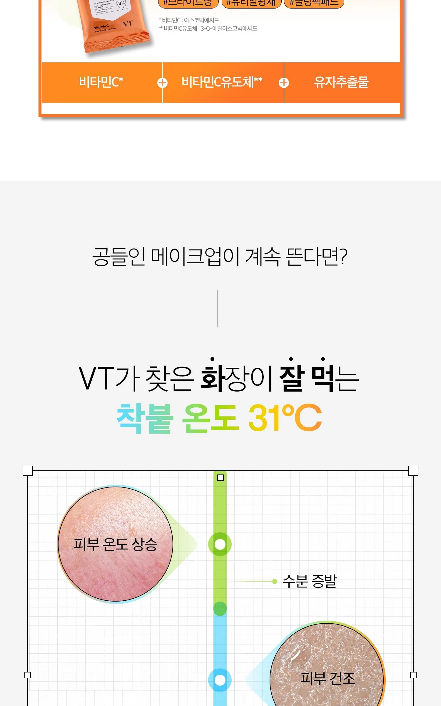 VT Brightening 31ºC Skin Pack 30 sheets with Vitamin C, 2 Packs Detail