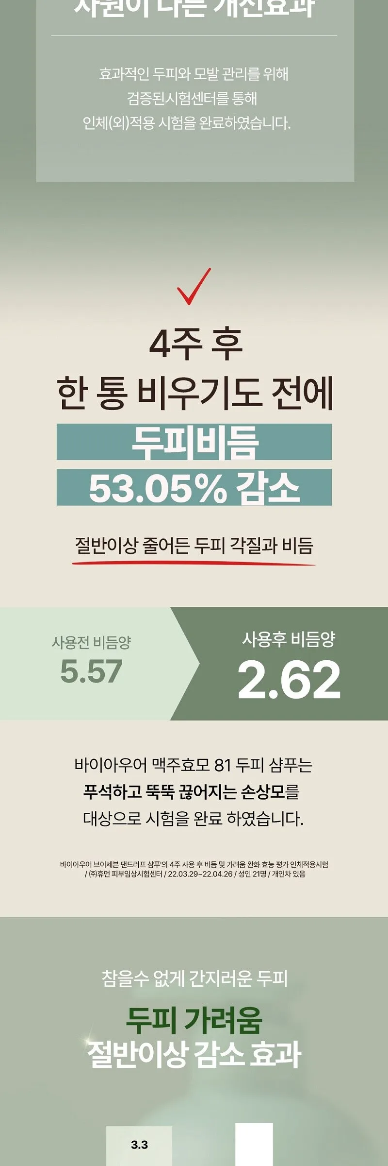 BY_OUR DANDRUFF SHAMPOO 81% 1.017L Detail