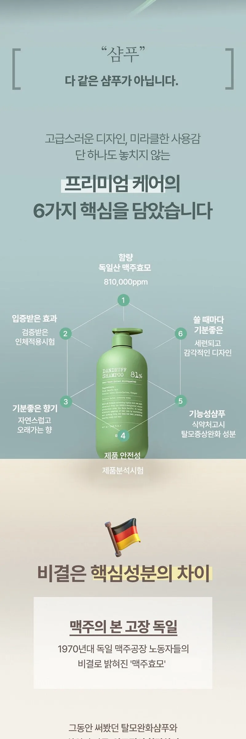 BY_OUR DANDRUFF SHAMPOO 81% 1.017L Detail