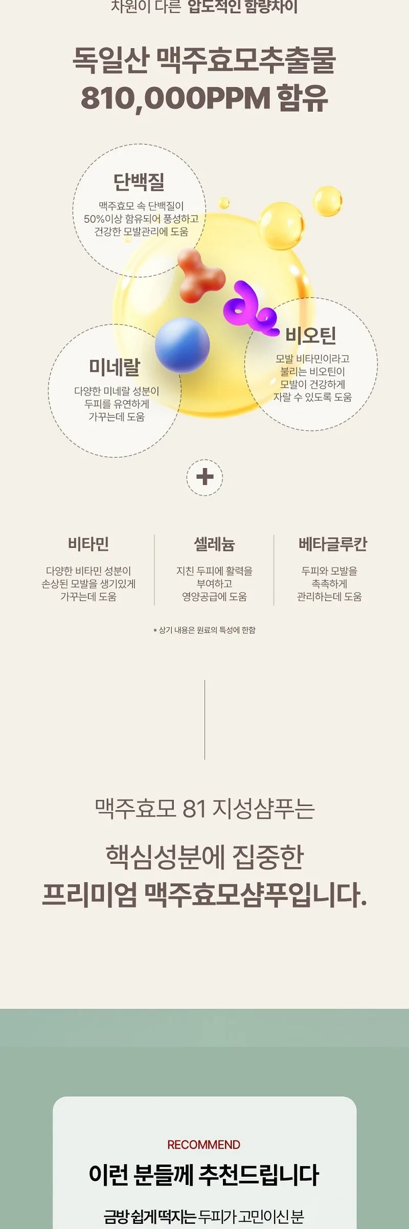 BY_OUR DANDRUFF SHAMPOO 81% 1.017L Detail