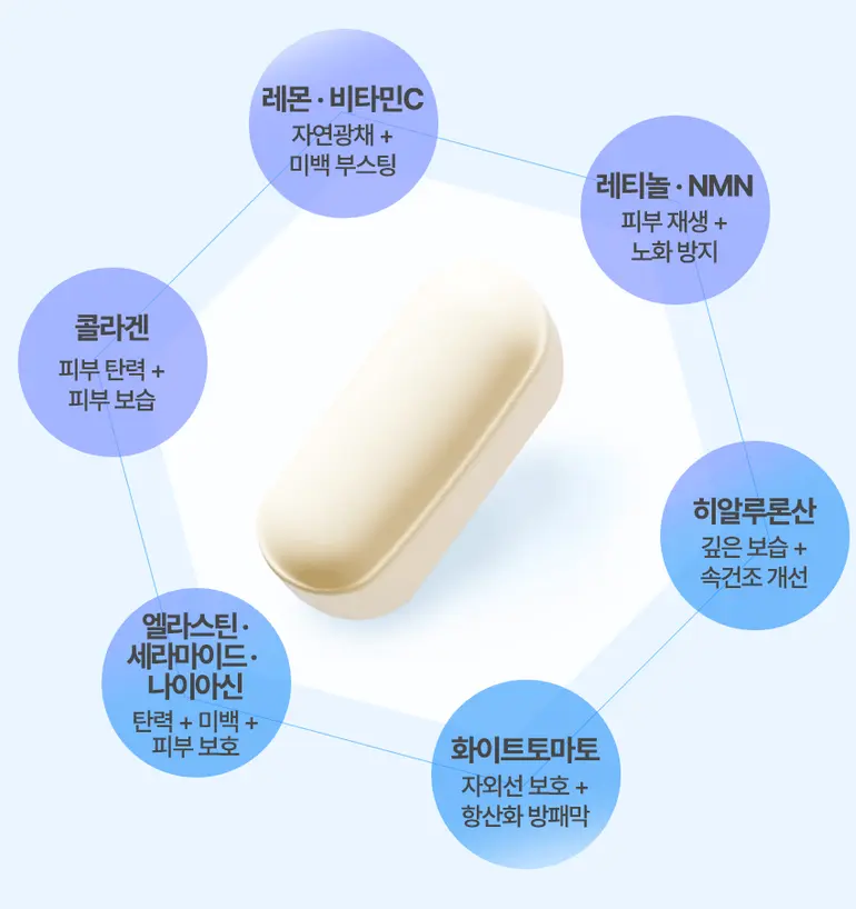 BALANCE FLOW Glowshot White Core +C Liposome Glutathione 600mg x 60 Tablets