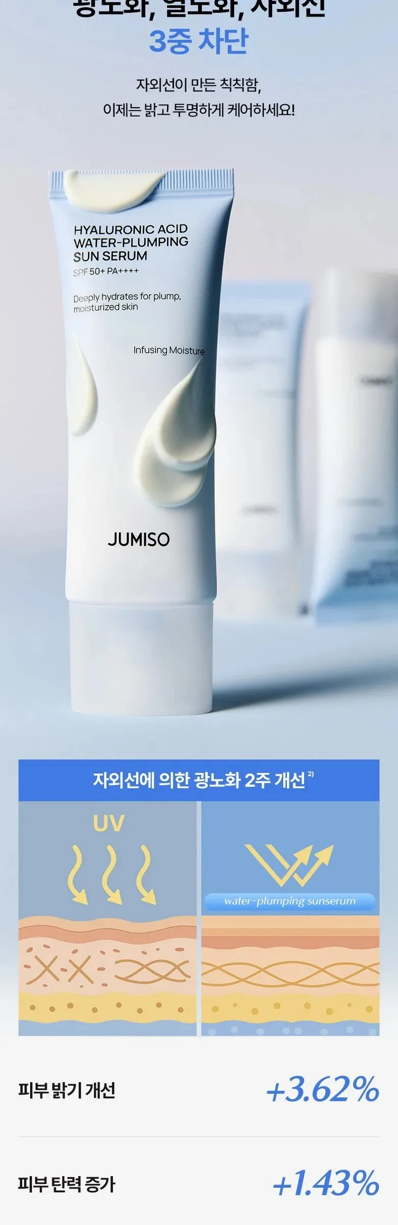 JUMISO Hyaluronic Acid Water-Plumping Sun Serum SPF 50+ PA++++ 40ml Detail