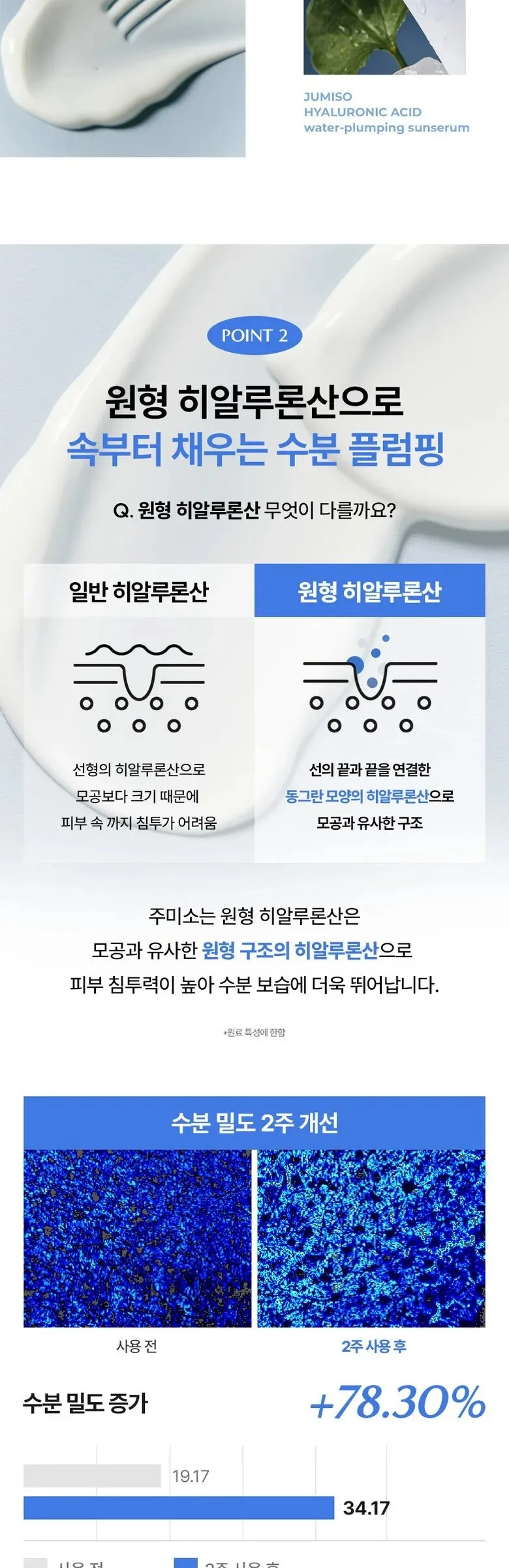 JUMISO Hyaluronic Acid Water-Plumping Sun Serum SPF 50+ PA++++ 40ml Detail