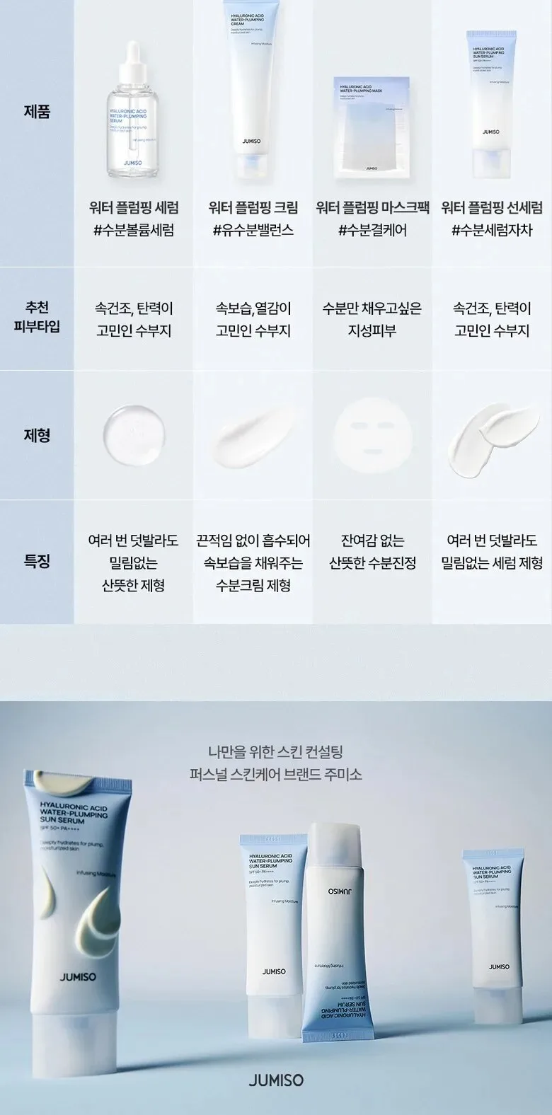 JUMISO Hyaluronic Acid Water-Plumping Sun Serum SPF 50+ PA++++ 40ml Detail