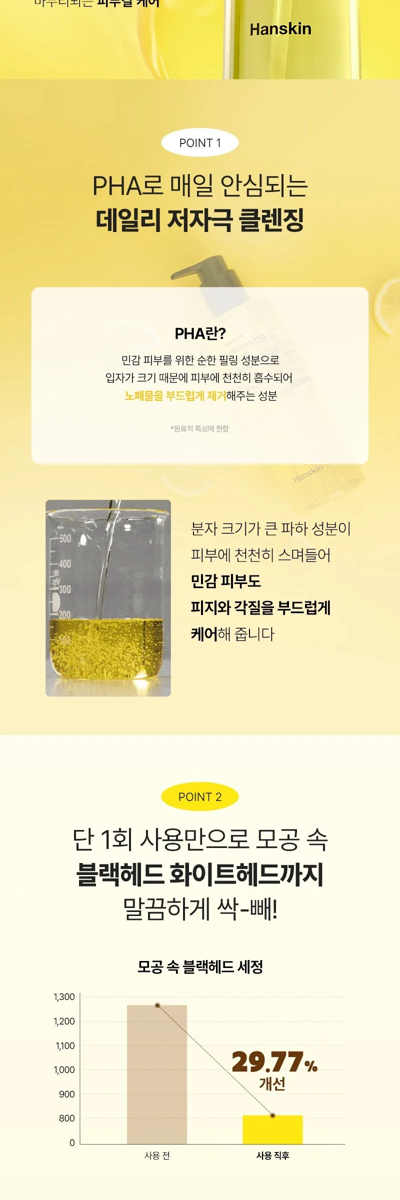Hanskin Cleansing Oil & Blackhead PHA 200ml Detail