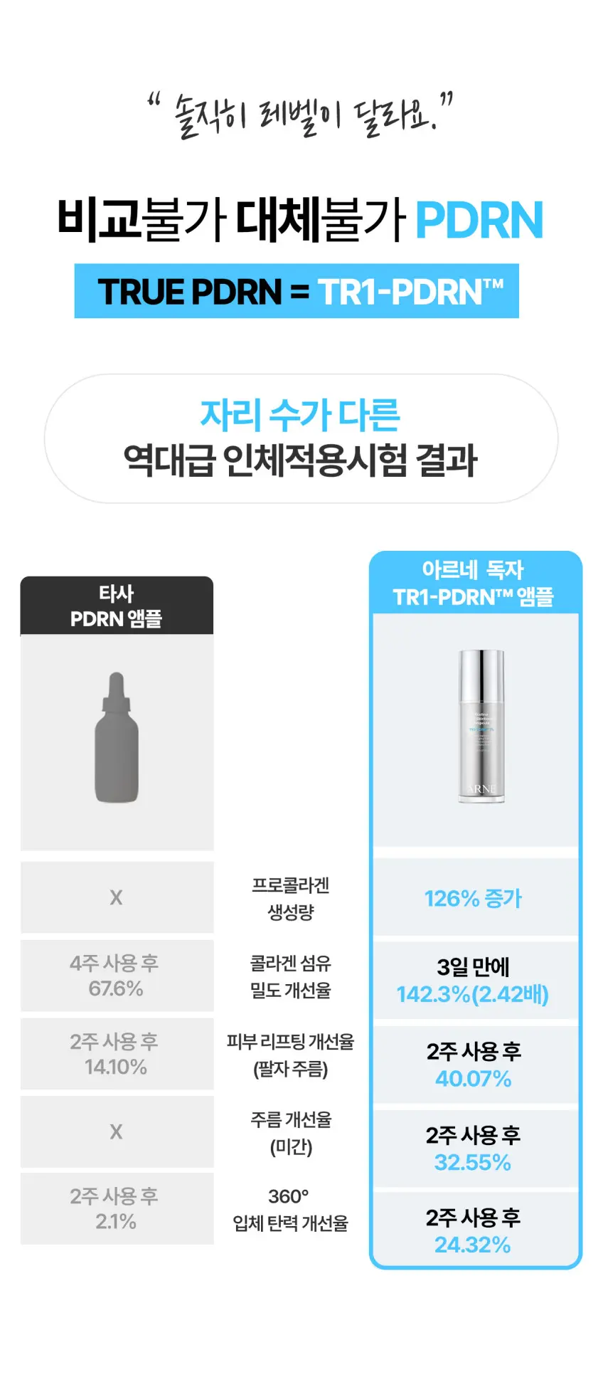 ARNE Xcelinu PDRN Skinbooster Ampoule & Lastello PDRN White Glow Ampoule Duo Set 30ml + 5ml Detail