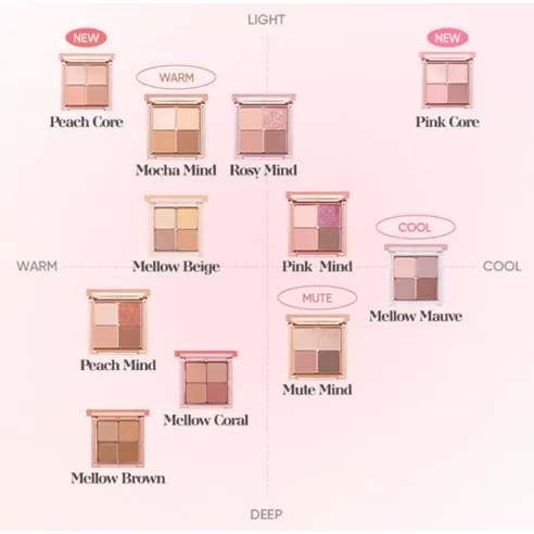BANILA Co Mood On Eye Palette 12 Peach Core - Image 9
