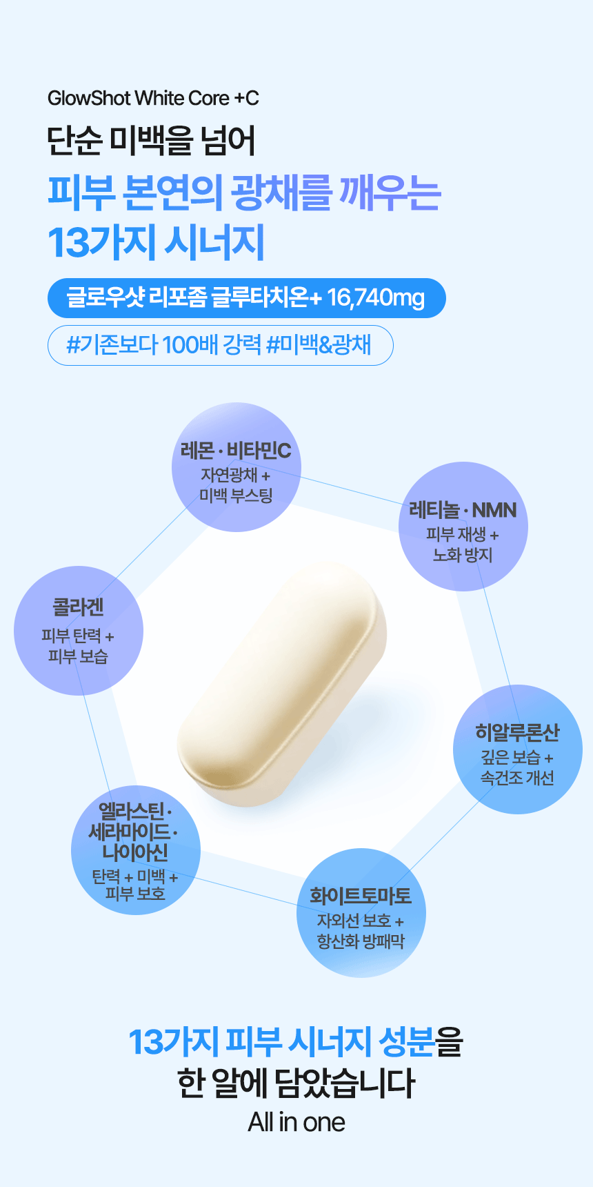 BALANCE FLOW Glowshot White Core +C Liposome Glutathione 600mg x 60 Tablets Detail